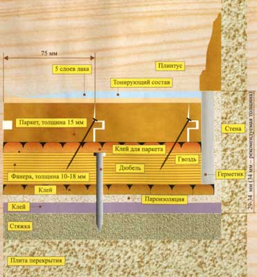 Как уложить паркетную доску.